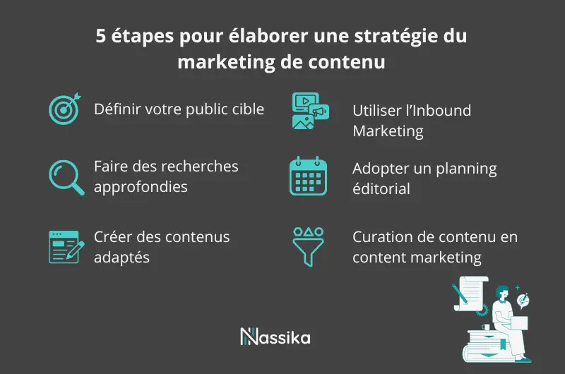 strategie-marketing-contenu