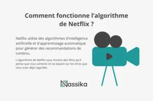 Fonction algorithme netflix