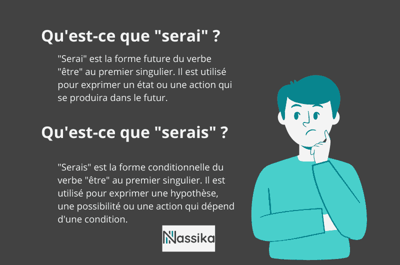 définition je serai et je serais